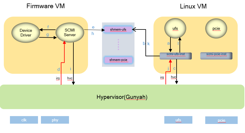 diagram showing architecture of Qualcomm SA8775P system-on-chip (SoC)